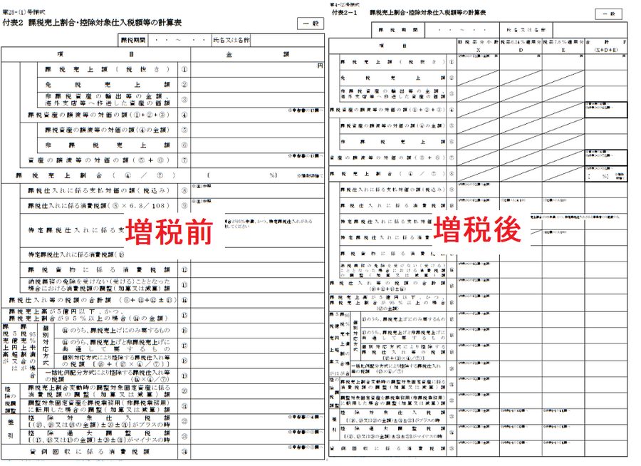 「消費増税」延期観測に反対論　税制の複雑化が大きな原因