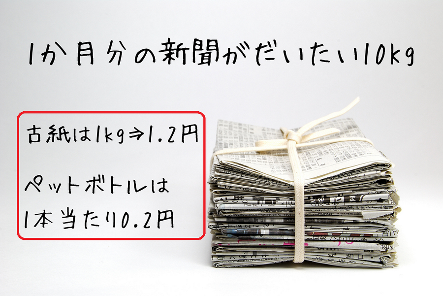 1か月分の新聞がだいたい10Kg