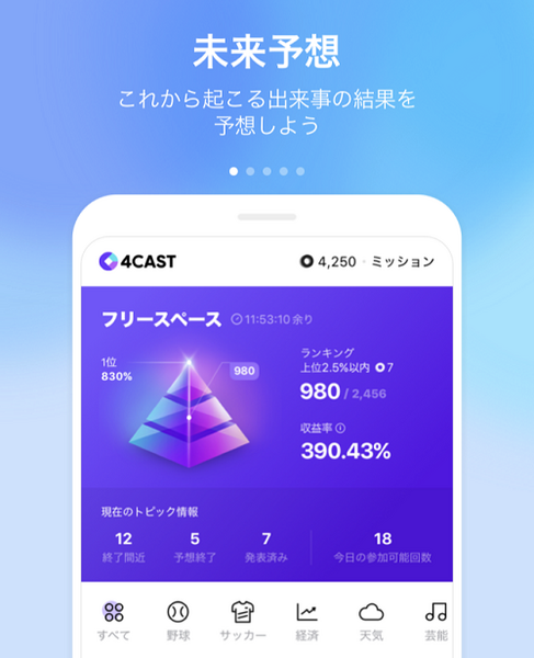 4CAST