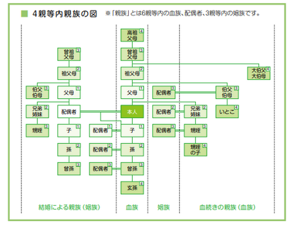 高齢者の財産管理で利用できる「成年後見人制度」　かかる費用・助成金について