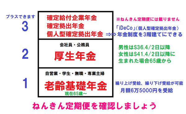 ややこしい年金制度