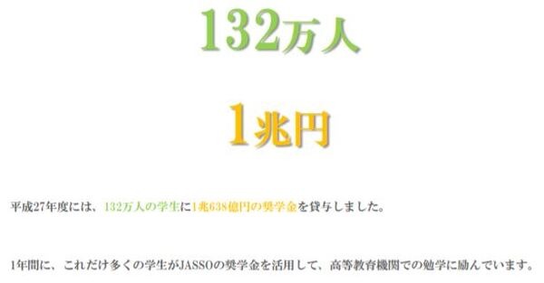 JASSO奨学金H27年132万人1.6兆円