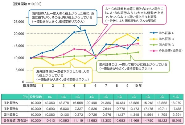 金融庁―投資の基本