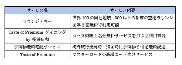 審査なしで持てる「ミライノデビットプラチナ」　実力とデメリットを徹底解剖