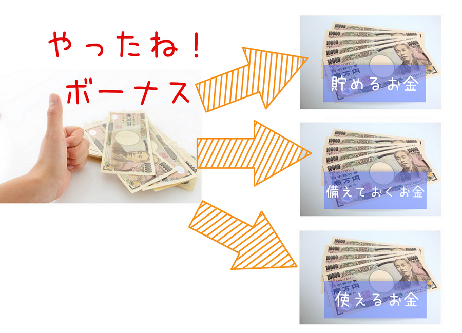 ボーナス仕分け