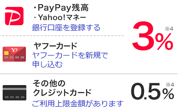 paypayの還元率