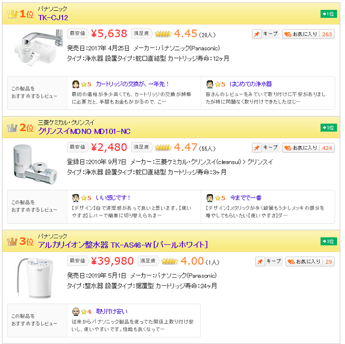 浄水器ランキング