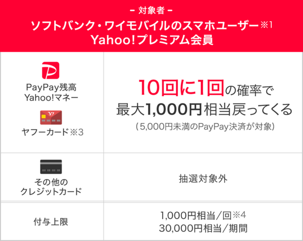 PayPay(ペイペイ)チャンスの当選率アップの対象