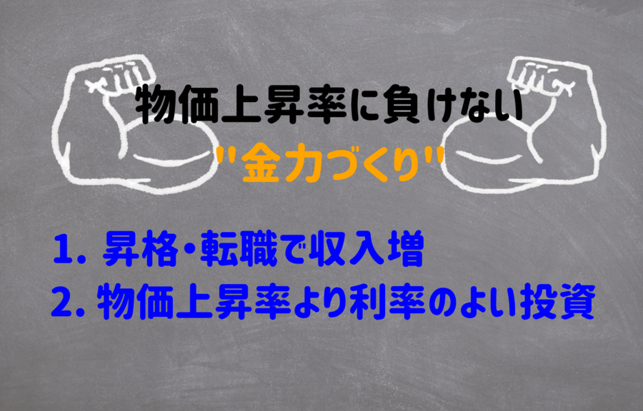 物価上昇率に負けない金力づくり