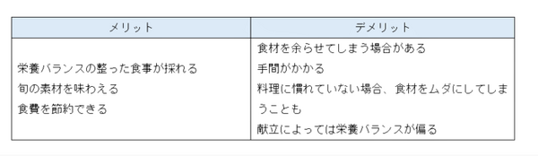 自炊の特徴