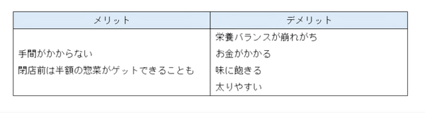 惣菜生活の特徴