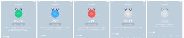 LINE Pay マイカラープログラム