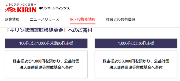 KIRINの株主優待