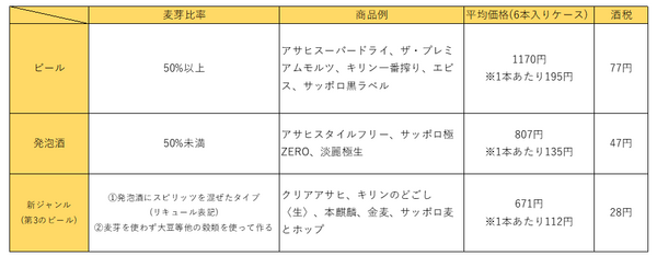 できるだけ安くビールを買おう　ペイのキャンペーン、お試し引換券を紹介