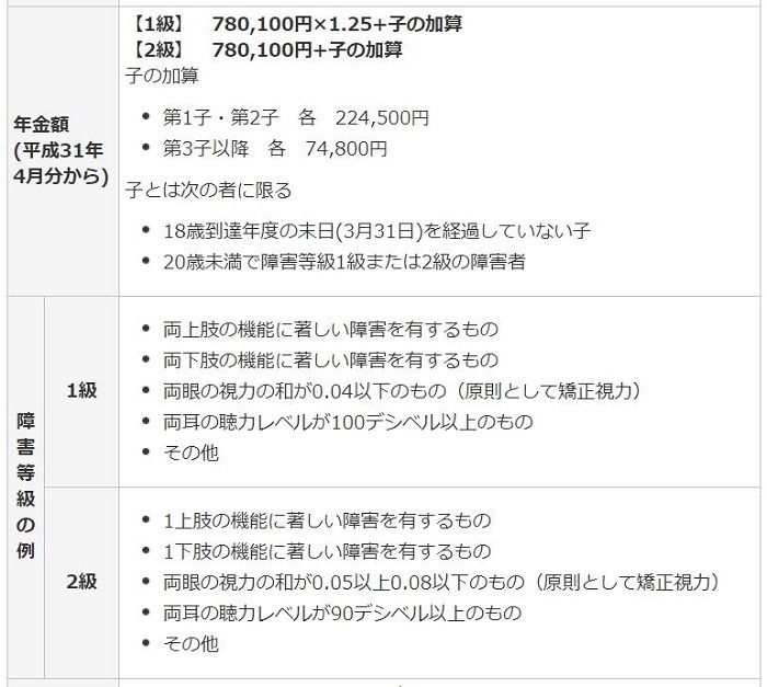 障害年金の受給要件
