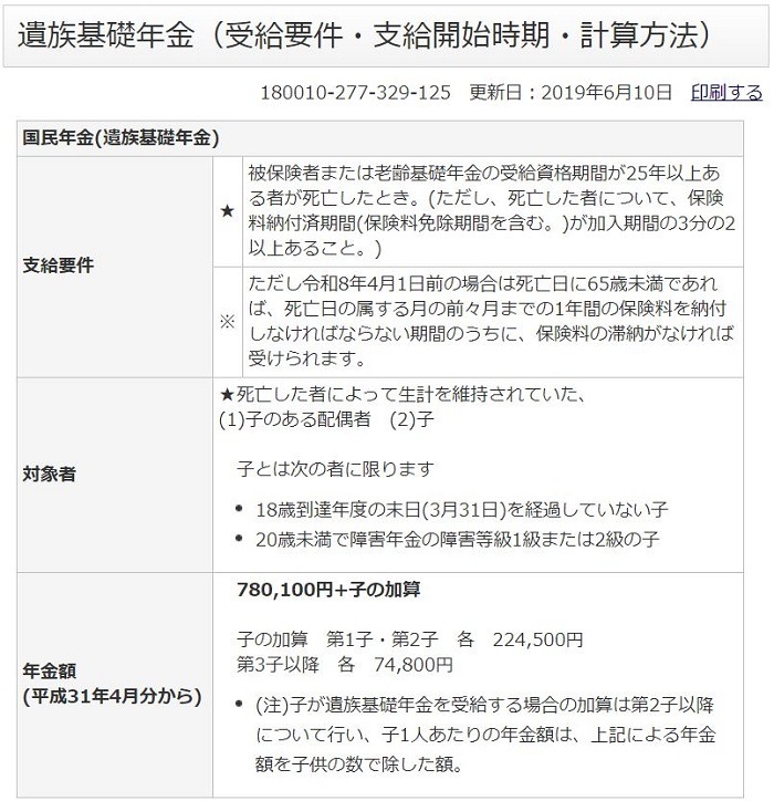 遺族年金受給要件