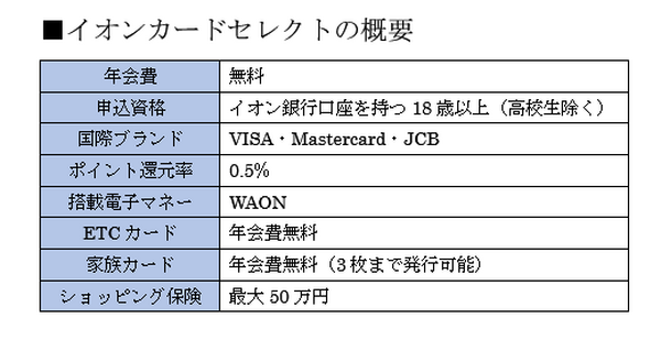 イオンカードセレクトの概要