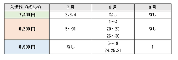 キッズフリー・パスのキャンペーン期間中大人の入場料