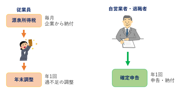 納付手続きのイメージ図