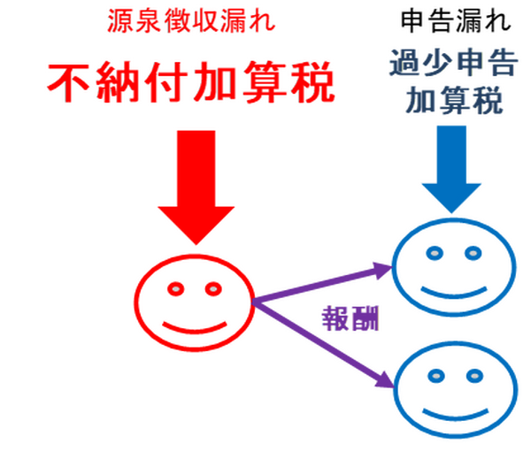 芸人「闇営業」脱税を巡る問題 (1) 　「源泉徴収義務」は果たされたのか？　納税で見落としがちな点を解説
