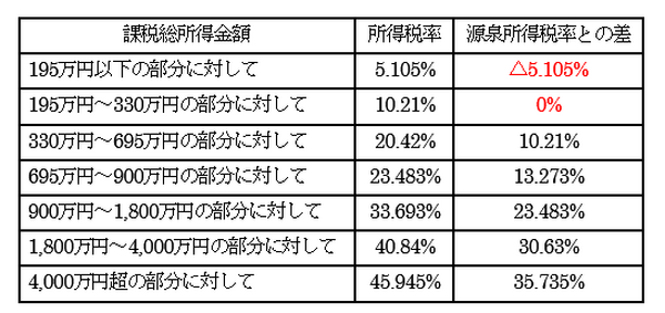 芸人「闇営業」脱税を巡る問題 (1) 　「源泉徴収義務」は果たされたのか？　納税で見落としがちな点を解説