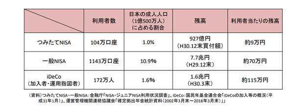 金融審議会の市場ワーキンググループ報告書