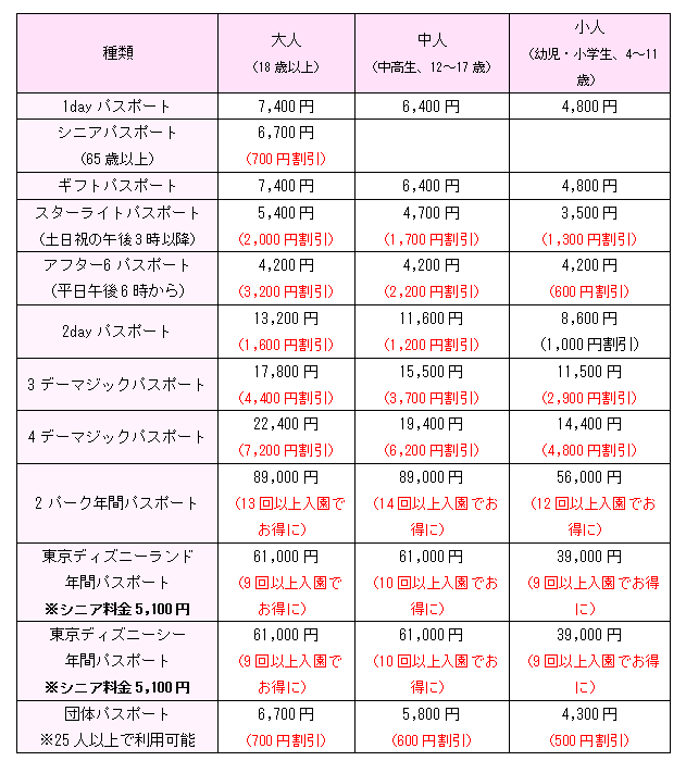 【ディズニーランド】パークチケットをお得に購入する「4つの方法」　少しでも安く楽しもう！
