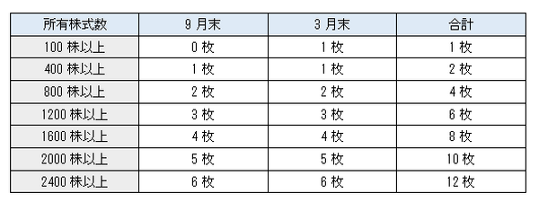 【ディズニーランド】パークチケットをお得に購入する「4つの方法」　少しでも安く楽しもう！