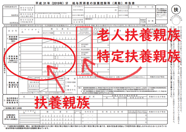 扶養控除等（異動）申告書