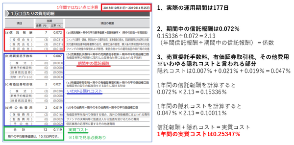 eMAXIS Slim全世界株式（オール・カントリー）の実質コストが判明