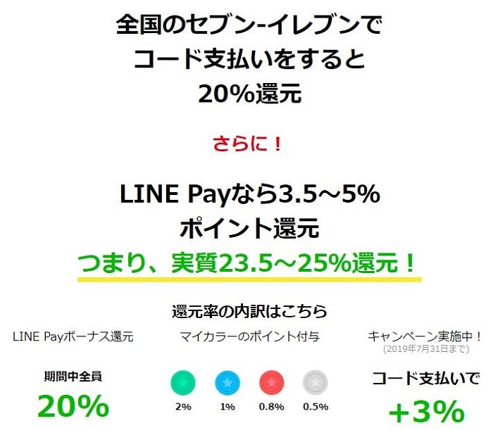 LINE Payの実質還元率