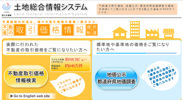 土地総合情報システム