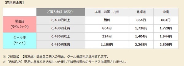 カルディオンラインショップ送料