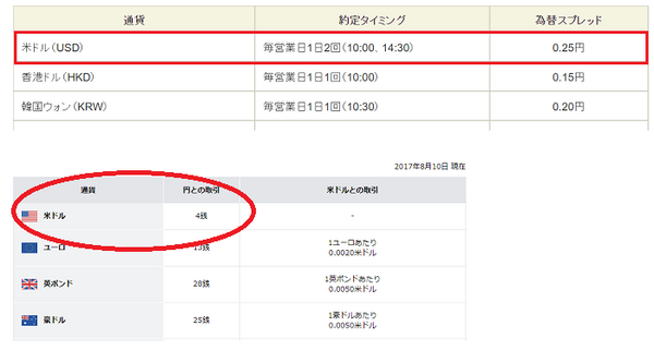 SBI証券