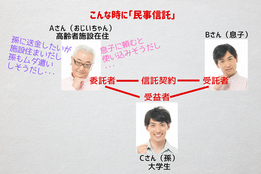こんな時に民事信託