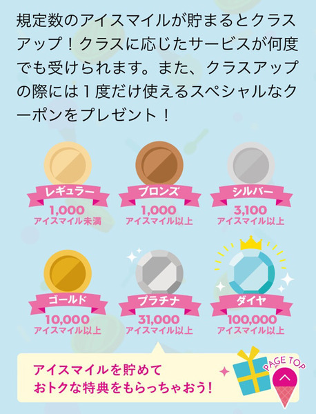 ランクが高いほどもらえるクーポンも豪華