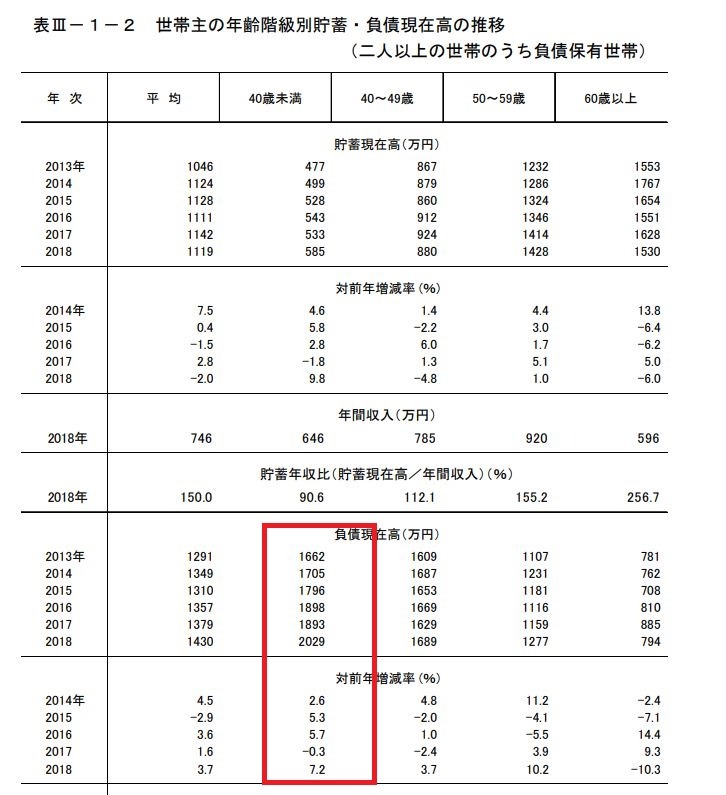 総務省の家計調査
