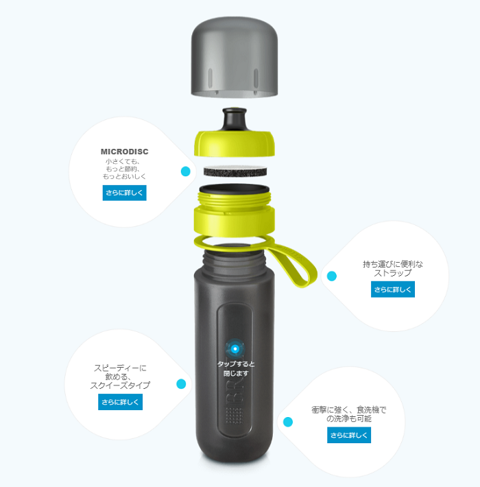 ブリタ（Brita）浄水付き直飲みボトル