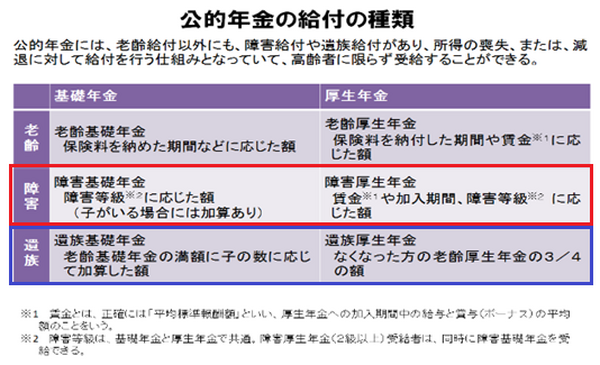 公的年金の種類