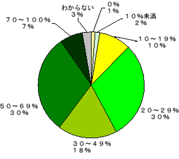 今井雅之氏のケースから「がんのリスクマネジメント」を考える（下：がんの対策・予防から保険までの考え方・犠牲になるのは家族も？）
