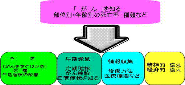 今井雅之氏のケースから「がんのリスクマネジメント」を考える（下：がんの対策・予防から保険までの考え方・犠牲になるのは家族も？）