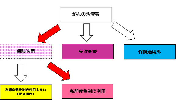 今井雅之氏のケースから「がんのリスクマネジメント」を考える（下：がんの対策・予防から保険までの考え方・犠牲になるのは家族も？）