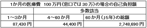 今井雅之氏のケースから「がんのリスクマネジメント」を考える（下：がんの対策・予防から保険までの考え方・犠牲になるのは家族も？）