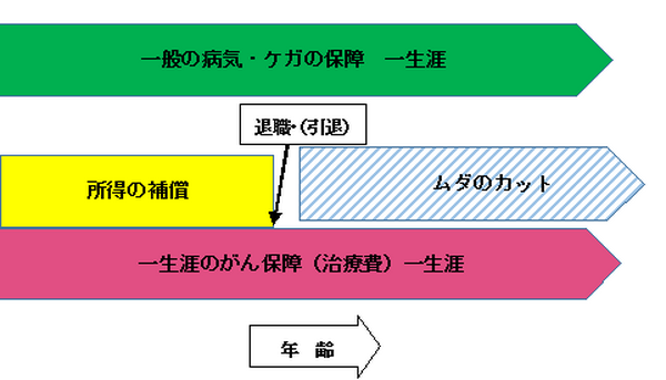今井雅之氏のケースから「がんのリスクマネジメント」を考える（下：がんの対策・予防から保険までの考え方・犠牲になるのは家族も？）