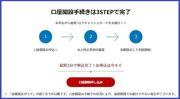 楽天銀行口座開設手続き