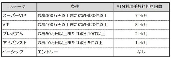 楽天銀行ハッピープログラム