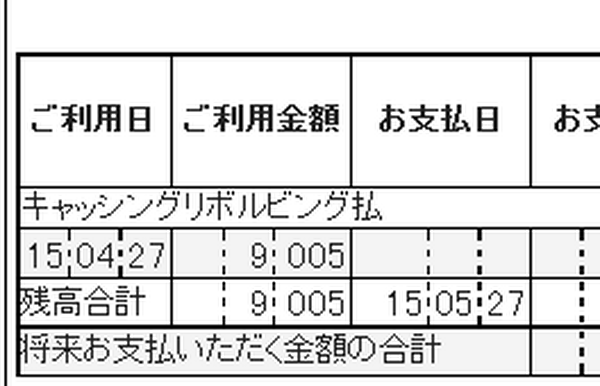 海外キャッシングって本当にお得なの？　実際に試してみた～マカオ編～