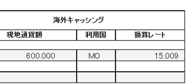 海外キャッシングって本当にお得なの？　実際に試してみた～マカオ編～