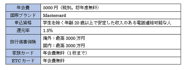 クレカを使って投資ができる　「インヴァストゴールドカード」の魅力を徹底解説