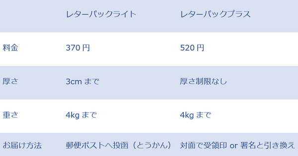 赤と青の違いレターパック